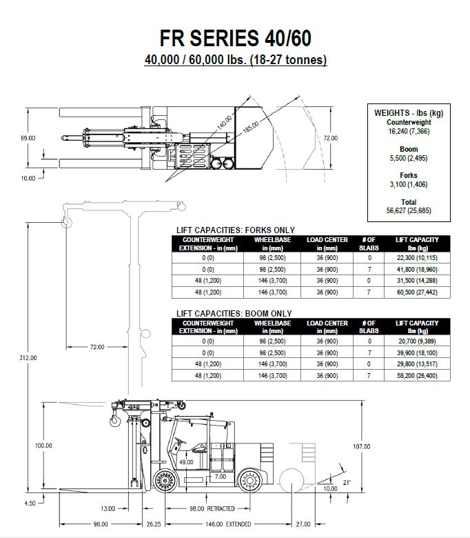Specyfikacja techniczna dźwigu przemysłowego Mobillift FR Series 40/60 z wymiarami i tabelą udźwigu. 